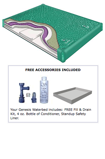 Genesis 900DXF Waterbed Mattress with Total Mid-Body Support