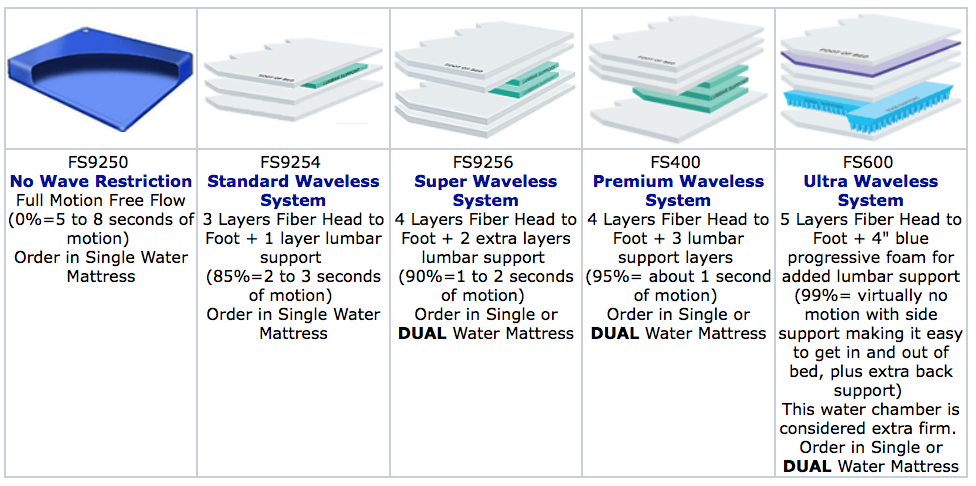 Mattress  Options