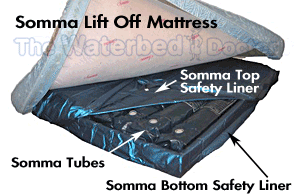 Waveless Foam Tubes for Lift Off Top Style Mattress