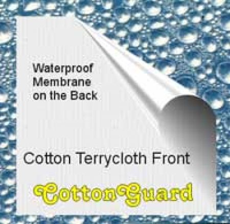 Waterproof CottonGuard Pillow Covers - Pair #2