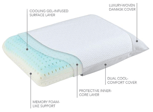 Luxury Cooling Gel Memory Foam Pillow