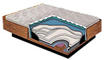 Lily Pillow Top Zipper Cover for Wood Frame Waterbeds