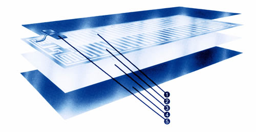 Thermal Guardian waterbed heater pad specifications