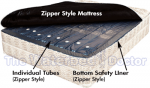 Waveless Tubes for Zipper Style Mattress